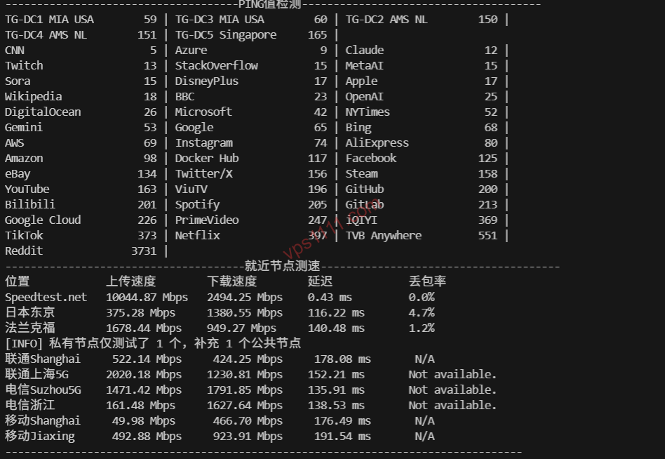 DMIT 洛杉矶 LAX.Pro 步入 AN5 时代：AMD EPYC 9655 算力霸权与三网精品网实测 (2026)