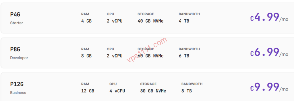 2026年欧洲高性价比 NVMe VPS 价格配置表：入门款 4GB 内存 / 2vCPU 仅需 4.99 欧元/月