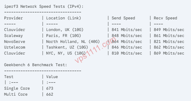 Скриншот результатов YABS: тесты скорости iperf3 через глобальные узлы и результаты Geekbench 6 (Производительность одного ядра (Single-core) и Многоядерная производительность (Multi-core))