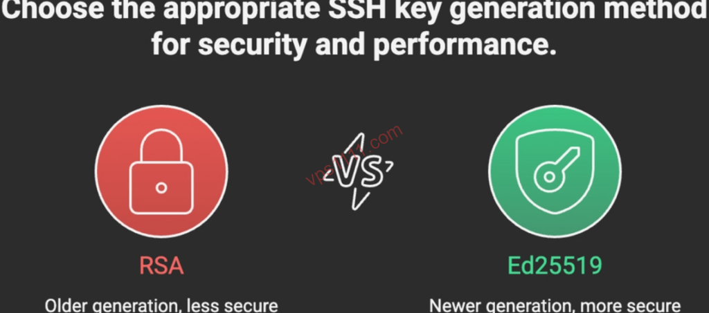 Comparación de métodos de generación de claves SSH: RSA (antiguo, menor seguridad) frente a Ed25519 (moderno, mayor seguridad)