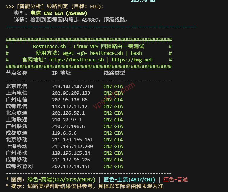 【2026最新测评】三网回程路由详解：CN2 GIA、AS9929、AS4837 到底选哪个？VPS避坑指南