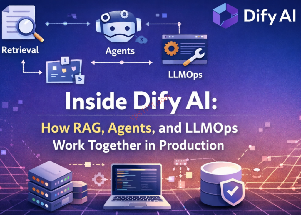 Dify AI 核心架构图，展示检索增强生成(RAG)、智能体(Agents)和大模型运维(LLMOps)三大组件如何在生产环境中协同工作